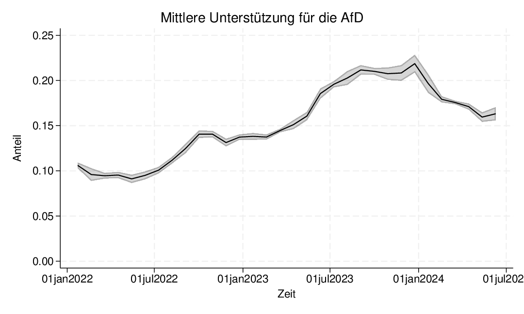 The AfD and Russia 2